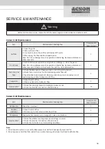 Preview for 39 page of Acson international A5VCC-V Series Technical Manual