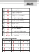 Preview for 41 page of Acson international A5VCC-V Series Technical Manual