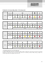 Preview for 47 page of Acson international A5VCC-V Series Technical Manual