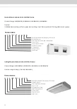 Preview for 6 page of Acson international A5VR ECO-PLUS Series Technical Manual