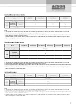 Preview for 15 page of Acson international A5VR ECO-PLUS Series Technical Manual