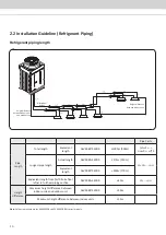 Preview for 16 page of Acson international A5VR ECO-PLUS Series Technical Manual