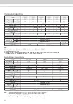 Preview for 22 page of Acson international A5VR ECO-PLUS Series Technical Manual