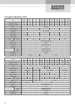 Preview for 24 page of Acson international A5VR ECO-PLUS Series Technical Manual