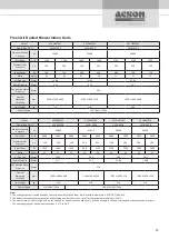 Preview for 25 page of Acson international A5VR ECO-PLUS Series Technical Manual