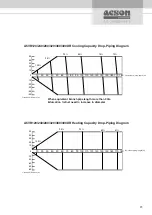 Preview for 27 page of Acson international A5VR ECO-PLUS Series Technical Manual