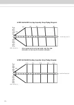 Preview for 28 page of Acson international A5VR ECO-PLUS Series Technical Manual