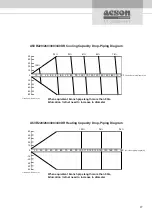 Preview for 29 page of Acson international A5VR ECO-PLUS Series Technical Manual