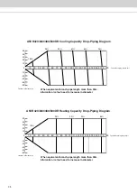 Preview for 30 page of Acson international A5VR ECO-PLUS Series Technical Manual