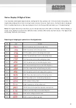 Preview for 47 page of Acson international A5VR ECO-PLUS Series Technical Manual