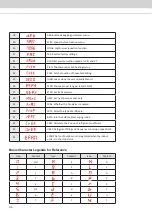 Preview for 48 page of Acson international A5VR ECO-PLUS Series Technical Manual