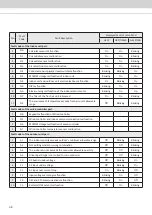 Preview for 50 page of Acson international A5VR ECO-PLUS Series Technical Manual