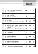 Preview for 51 page of Acson international A5VR ECO-PLUS Series Technical Manual