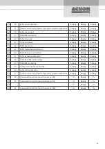 Preview for 53 page of Acson international A5VR ECO-PLUS Series Technical Manual