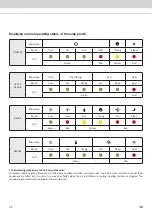 Preview for 54 page of Acson international A5VR ECO-PLUS Series Technical Manual