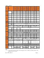 Preview for 10 page of Acson international A5WCP0060A-FP Installation Operation & Maintenance