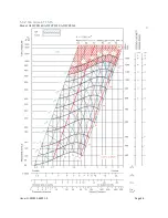 Preview for 30 page of Acson international A5WCP0060A-FP Installation Operation & Maintenance