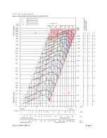 Preview for 32 page of Acson international A5WCP0060A-FP Installation Operation & Maintenance