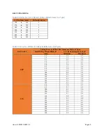 Preview for 54 page of Acson international A5WCP0060A-FP Installation Operation & Maintenance