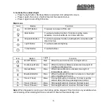 Preview for 6 page of Acson international AAD20B Operation Manual