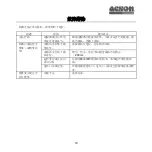 Preview for 19 page of Acson international AAD20B Operation Manual