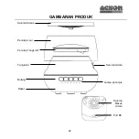 Preview for 22 page of Acson international AAD20B Operation Manual