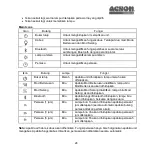 Preview for 24 page of Acson international AAD20B Operation Manual