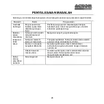 Preview for 28 page of Acson international AAD20B Operation Manual