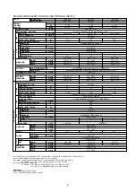 Preview for 9 page of Acson international ACC 10 C/CR Manual