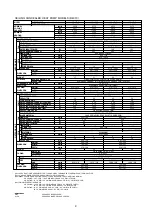 Preview for 10 page of Acson international ACC 10 C/CR Manual