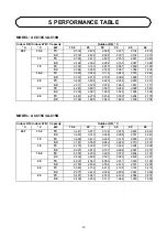 Preview for 13 page of Acson international ACC 10 C/CR Manual