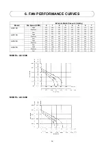 Preview for 15 page of Acson international ACC 10 C/CR Manual