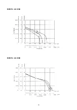 Preview for 16 page of Acson international ACC 10 C/CR Manual