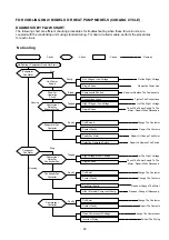 Preview for 64 page of Acson international ACC 10 C/CR Manual