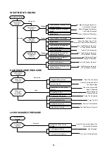 Preview for 65 page of Acson international ACC 10 C/CR Manual