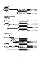 Preview for 66 page of Acson international ACC 10 C/CR Manual