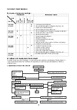 Preview for 67 page of Acson international ACC 10 C/CR Manual