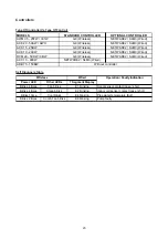 Preview for 25 page of Acson international ACC 10CW Manual