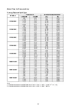 Preview for 50 page of Acson international ACC 10CW Manual