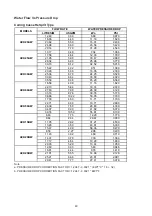 Preview for 51 page of Acson international ACC 10CW Manual