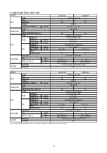 Preview for 81 page of Acson international ACC 10CW Manual