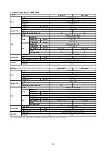 Preview for 84 page of Acson international ACC 10CW Manual