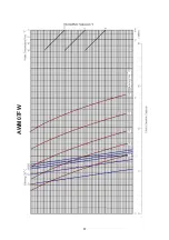 Preview for 89 page of Acson international ACC 10CW Manual