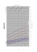 Preview for 90 page of Acson international ACC 10CW Manual