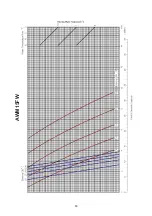 Preview for 91 page of Acson international ACC 10CW Manual