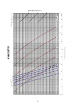 Preview for 92 page of Acson international ACC 10CW Manual