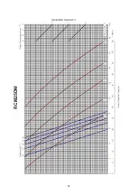 Preview for 96 page of Acson international ACC 10CW Manual