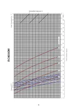 Preview for 97 page of Acson international ACC 10CW Manual