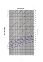 Preview for 98 page of Acson international ACC 10CW Manual