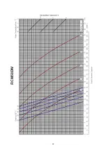 Preview for 99 page of Acson international ACC 10CW Manual